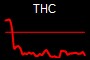 THC